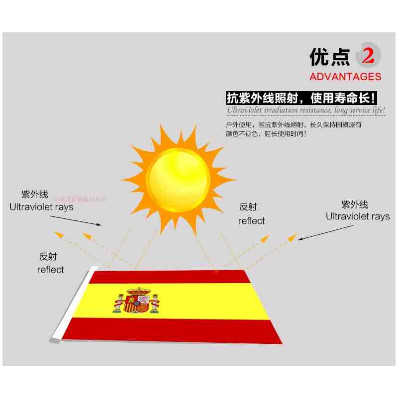 各国国旗