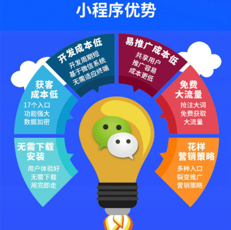 专业小程序开发 小程序商城开发定制 分销管理 多种营销工具引